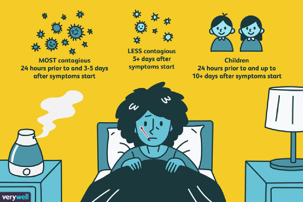 Berapa Lama Adakah Flu Menular